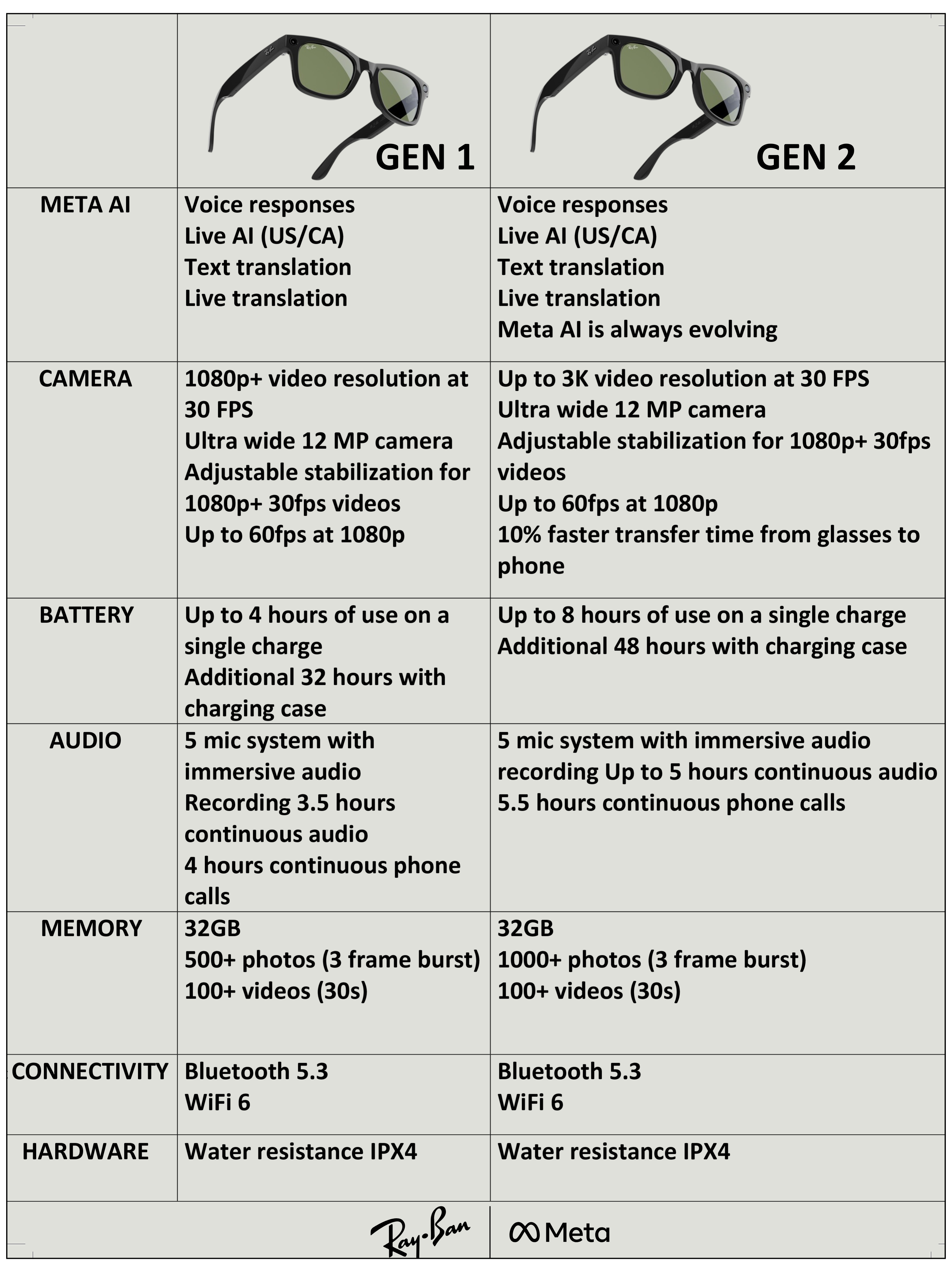 RAYBAN META SKYLER 0RW4014 GEN 2 6701CH 52 SUNGLASSES