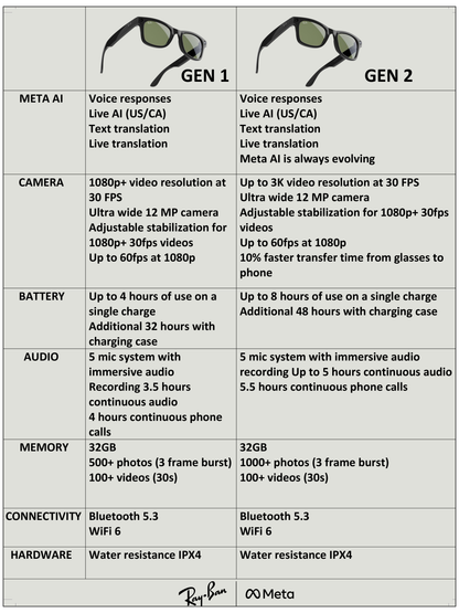RAYBAN META SKYLER 0RW4014 GEN 2 6701CH 52 SUNGLASSES